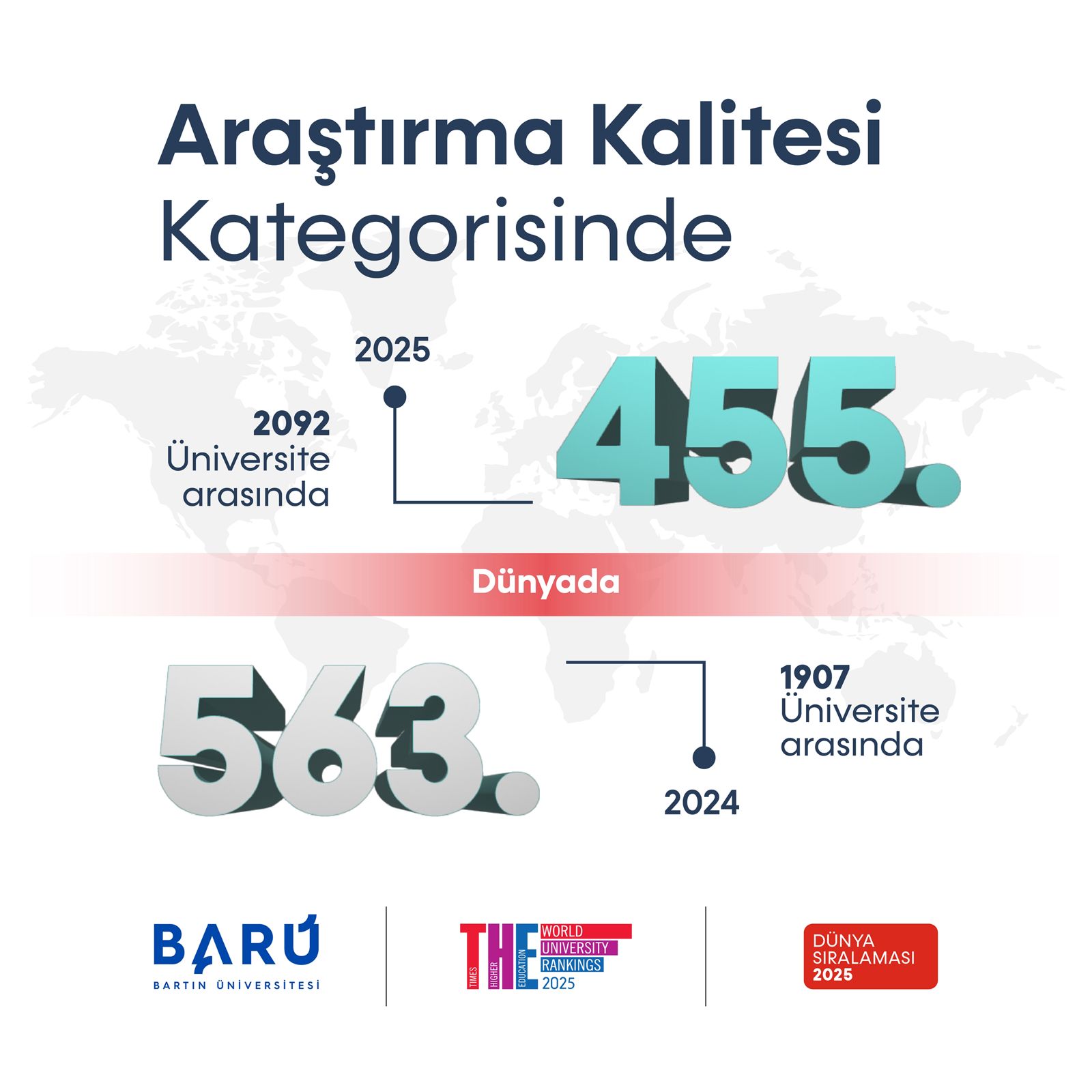 BARÜ, “Araştırma Kalitesinde” Dünyada İlk 500’de, Türkiye’de 2. sırada
