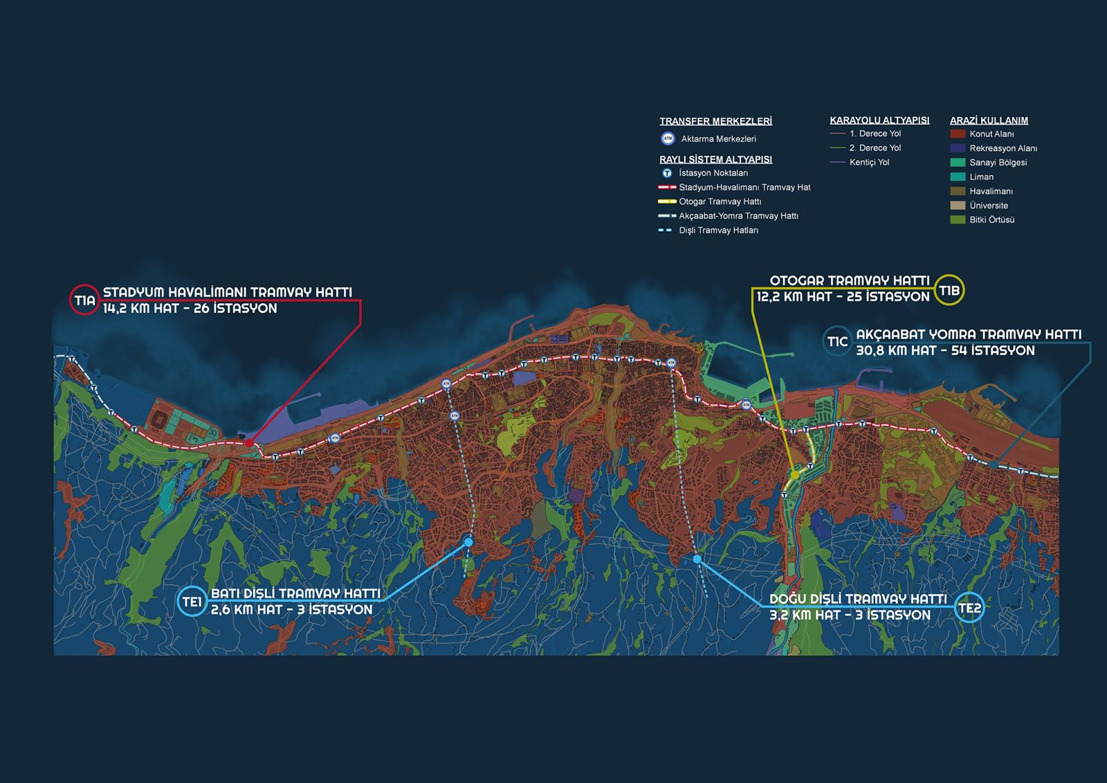 HAFF RAYLI SSTEMDE LK ADIM ATILIYOR
