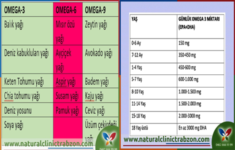 NATURAL CLİNİC'TEN BASİT BİR DİYET ŞEKLİ