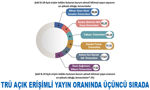 TR AIK ERML YAYIN ORANINDA NC SIRADA
